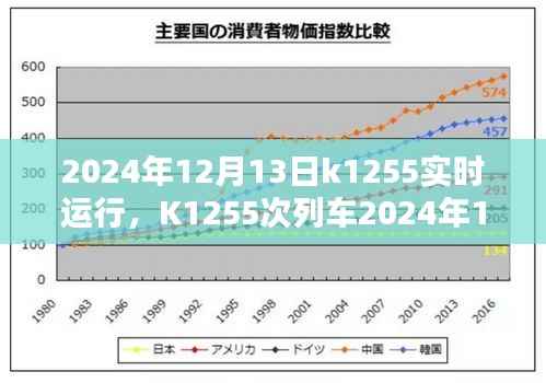 K1255次列车2024年12月13日实时运行指南,购票、乘车全攻略,适合初学者与进阶用户参考