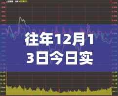 探索自然美景之旅,股市之外寻找内心宁静与平衡——今日上证综指实时播报