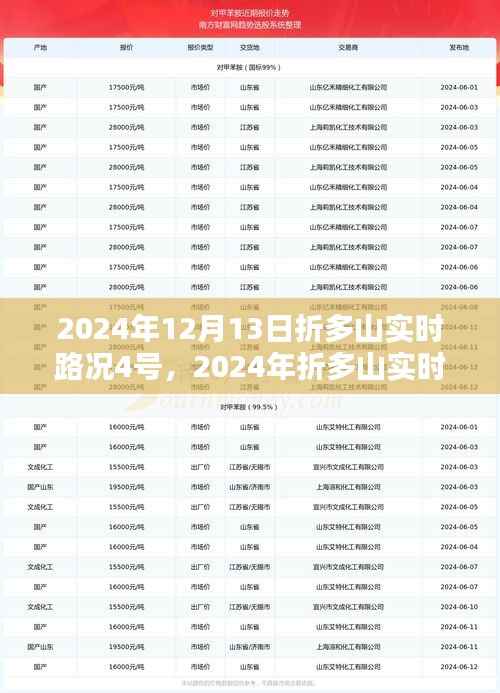 折多山实时路况导航指南(针对四号路线)最新更新,2024年12月13日折多山实时路况报告