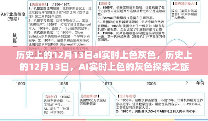 历史上的12月13日,AI实时上色的灰色探索之旅