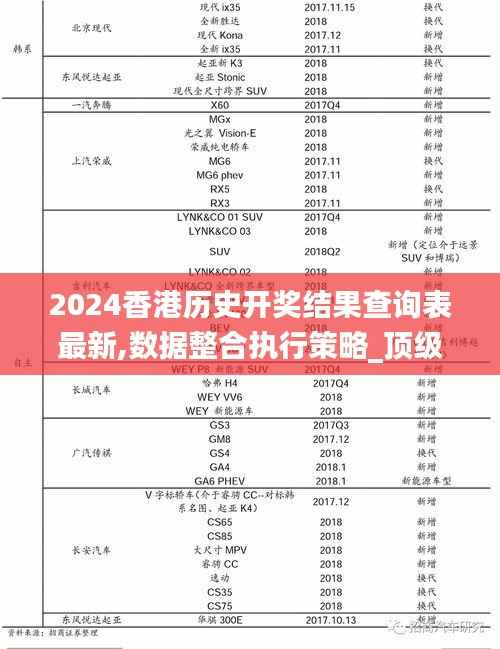 2024香港历史开奖结果查询表最新,数据整合执行策略_顶级版2.917