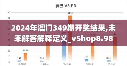 2024年澳门349期开奖结果,未来解答解释定义_vShop8.986