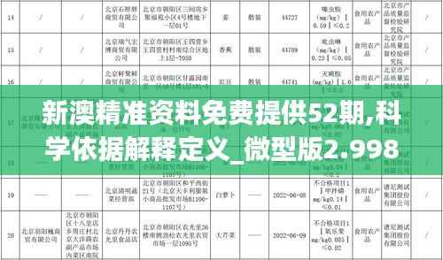 新澳精准资料免费提供52期,科学依据解释定义_微型版2.998