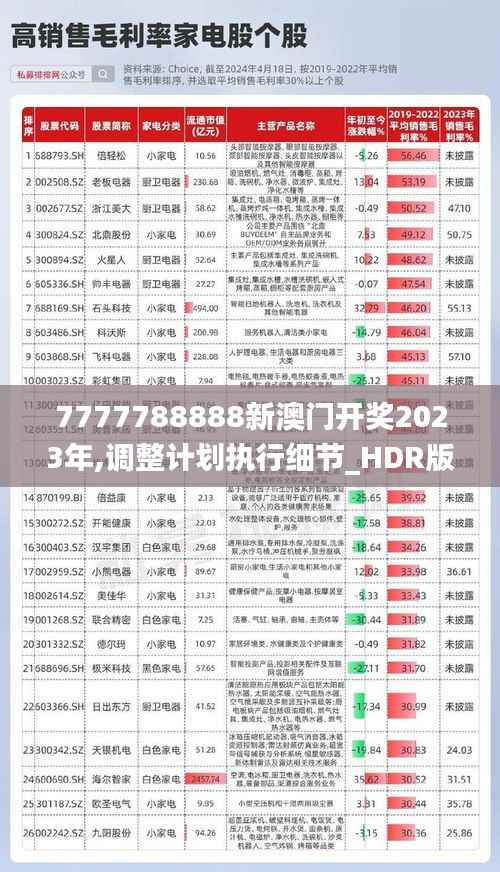 7777788888新澳门开奖2023年,调整计划执行细节_HDR版8.149