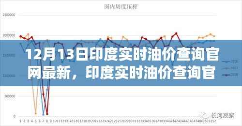 印度实时油价查询官网最新测评介绍及全面解析产品特性与使用体验