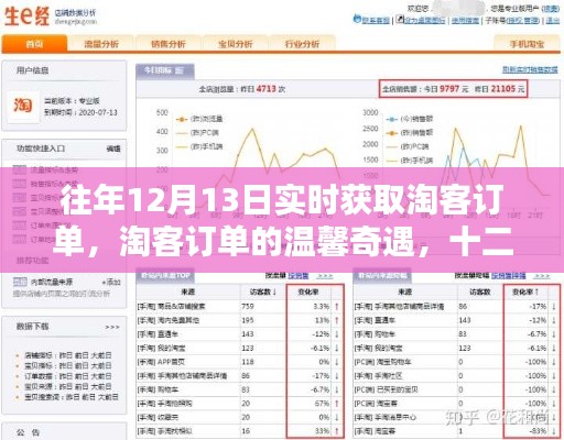 淘客订单的温馨奇遇,实时陪伴的淘客订单故事