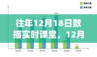 往年与今年数描实时课堂,与自然美景的邂逅与内心的平和之旅