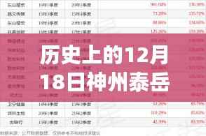 历史上的12月18日神州泰岳行情深度回顾与实时洞察