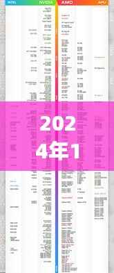 洞悉未来处理器性能之巅,2024年电脑CPU天梯榜实时更新
