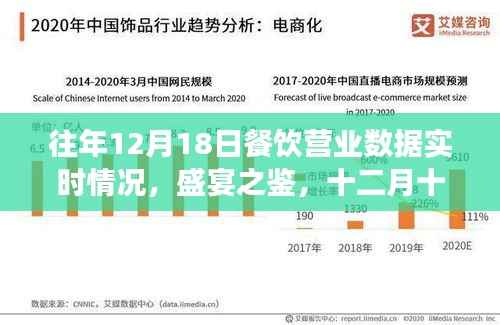 往年12月18日餐饮业的繁荣变迁,盛宴之鉴实时营业数据回顾
