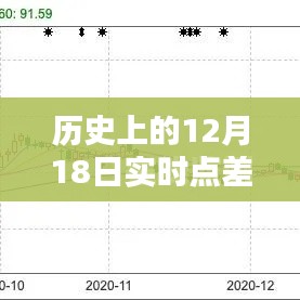 历史上的12月18日实时点差回赠,深远影响的探究