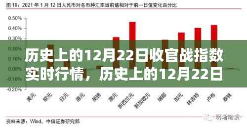 历史上的12月22日收官战深度解析,指数实时行情回顾与预测