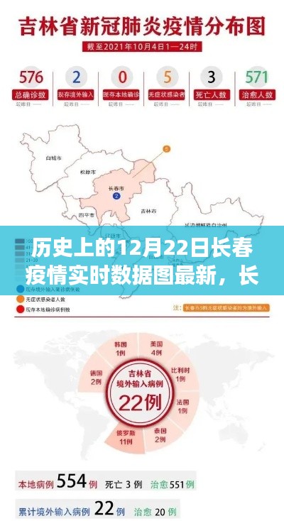 掌握历史数据,了解疫情动态,长春疫情实时数据图解析指南及最新动态(12月22日更新)