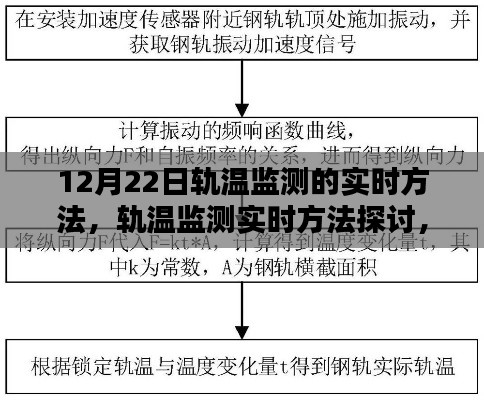 聚焦12月22日轨温监测技术,实时方法与观点探讨