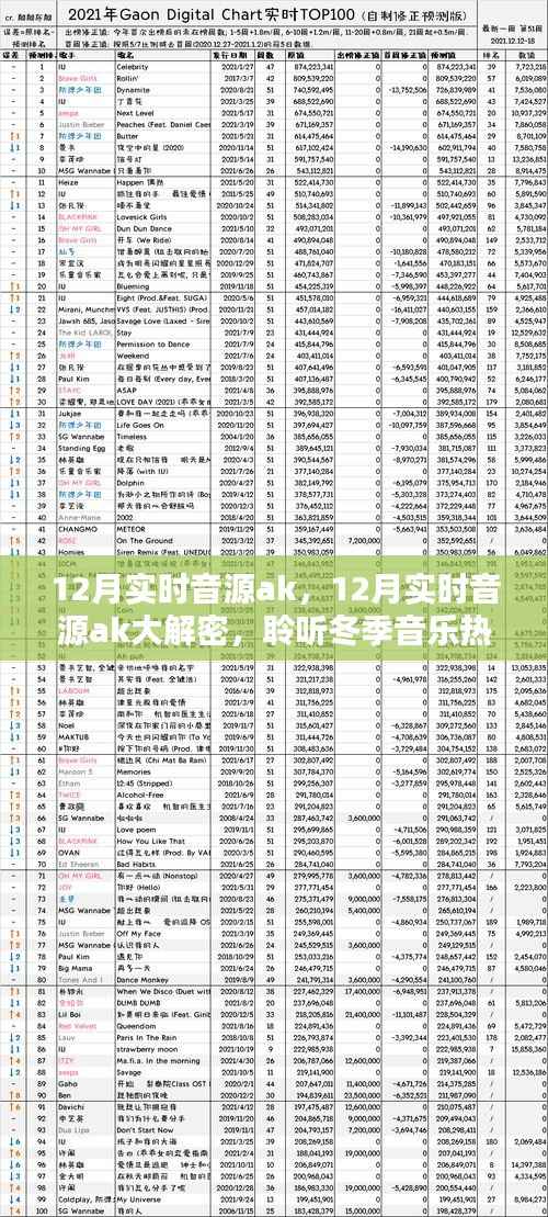 独家揭秘，冬季音乐热潮的实时音源AK聆听秘诀