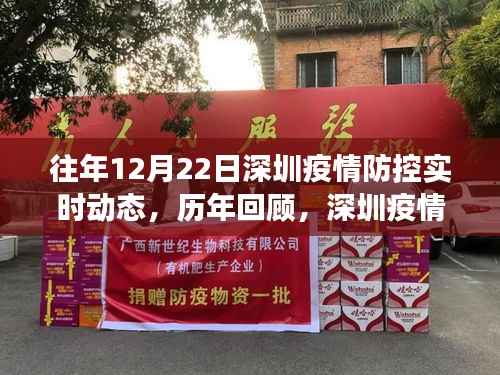 冬至时刻的坚实步伐,深圳疫情防控历年回顾与实时动态,小红书见证深圳防疫进展