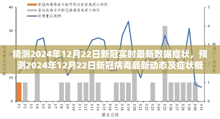 2024年12月22日新冠病毒最新动态及症状概览与预测