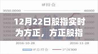 方正股指实时解析,聚焦要点,洞悉市场趋势(12月22日实时更新)