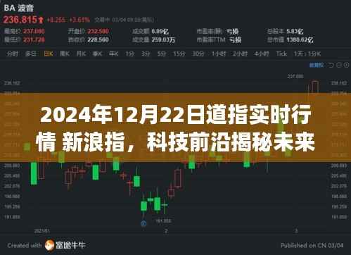 2024年12月22日道指新浪指实时行情,科技前沿引领交易新纪元,智能体验重塑投资生活