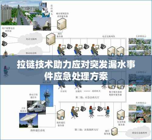 拉链技术助力应对突发漏水事件应急处理方案