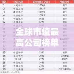 全球市值最高公司榜单揭晓,前十名巨头排名一网打尽!