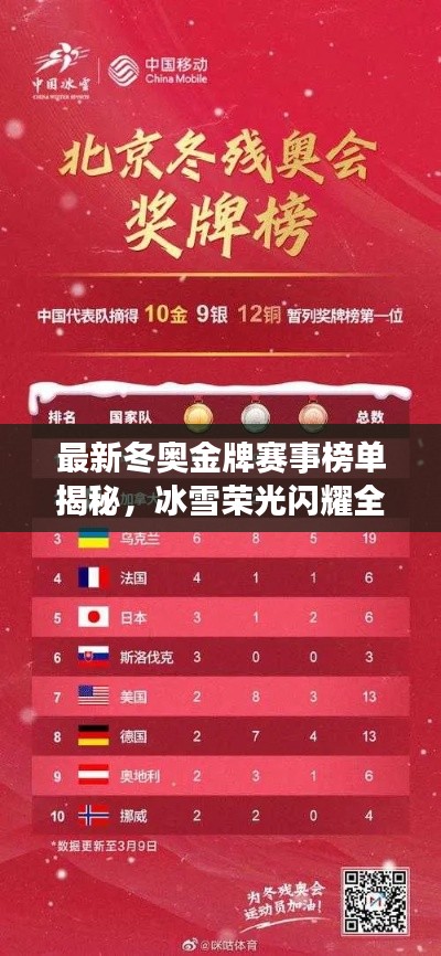 最新冬奥金牌赛事榜单揭秘,冰雪荣光闪耀全球赛场!