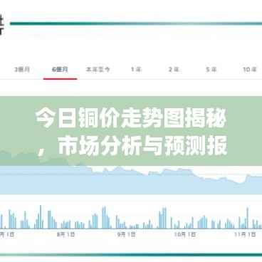 今日铜价走势图揭秘,市场分析与预测报告