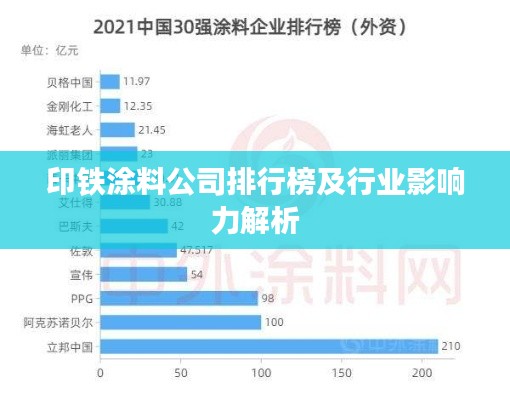 印铁涂料公司排行榜及行业影响力解析