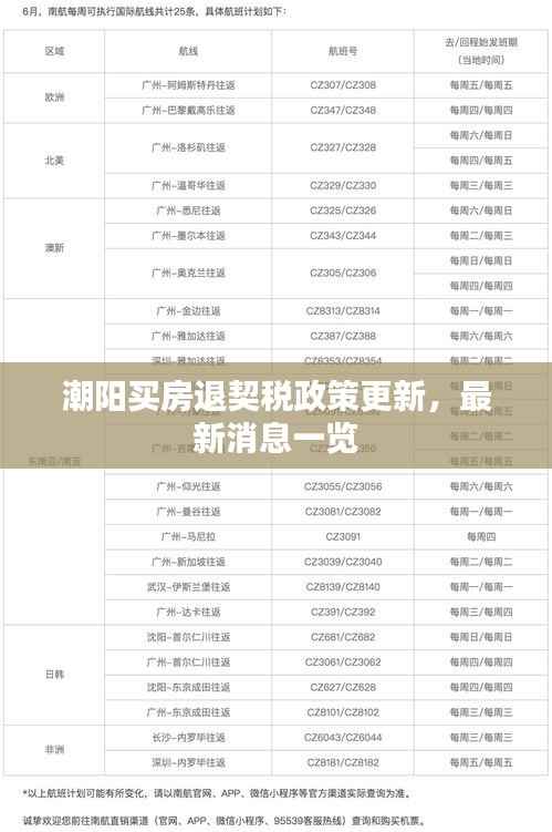 潮阳买房退契税政策更新,最新消息一览