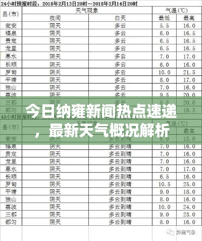 今日纳雍新闻热点速递，最新天气概况解析