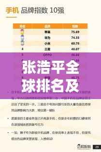 张浩平全球排名及影响力深度解析