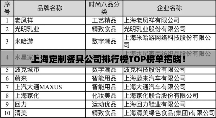 上海定制餐具公司排行榜TOP榜单揭晓!