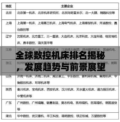 全球数控机床排名揭秘，发展趋势与前景展望
