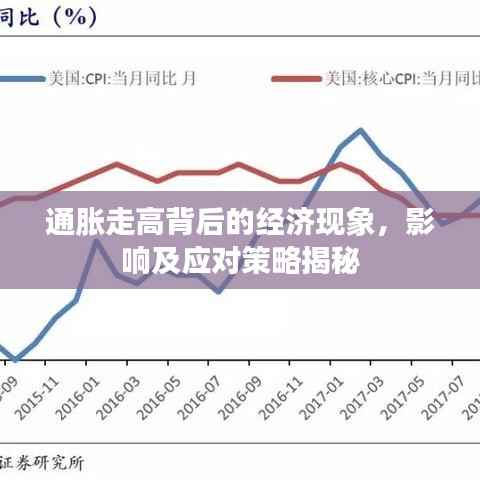 通胀走高背后的经济现象，影响及应对策略揭秘
