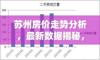 苏州房价走势分析,最新数据揭秘,百度热搜榜单必览!
