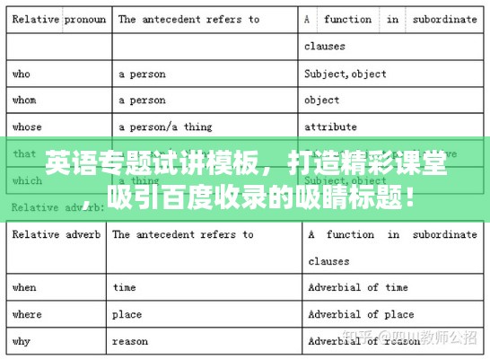 英语专题试讲模板,打造精彩课堂,吸引百度收录的吸睛标题!