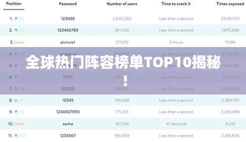 全球热门阵容榜单TOP10揭秘！