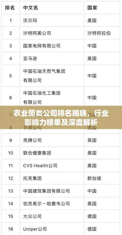 农业菌类公司排名揭晓,行业影响力榜单及深度解析