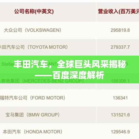 丰田汽车,全球巨头风采揭秘——百度深度解析
