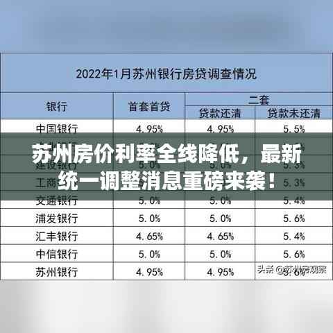 苏州房价利率全线降低,最新统一调整消息重磅来袭!