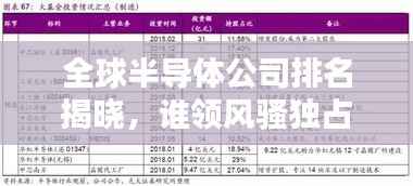 全球半导体公司排名揭晓,谁领风骚独占鳌头?