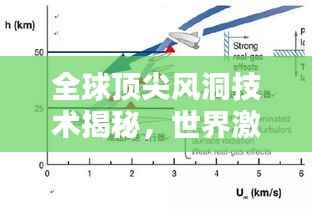 全球顶尖风洞技术揭秘,世界激波风洞排名一览