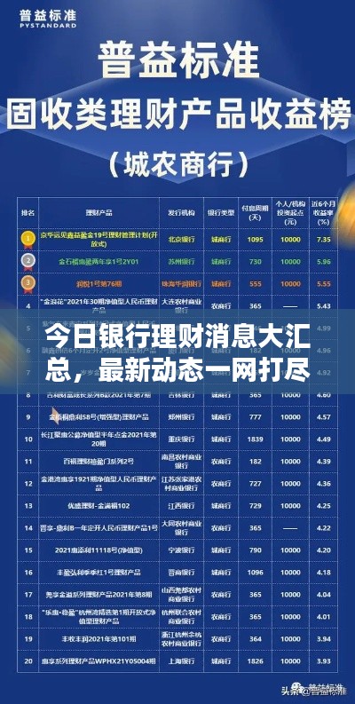 今日银行理财消息大汇总,最新动态一网打尽