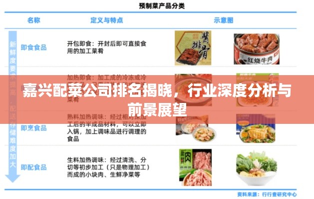 嘉兴配菜公司排名揭晓,行业深度分析与前景展望