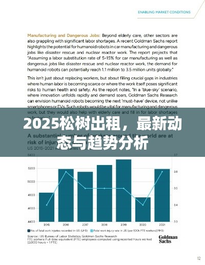 2025松树出租,最新动态与趋势分析