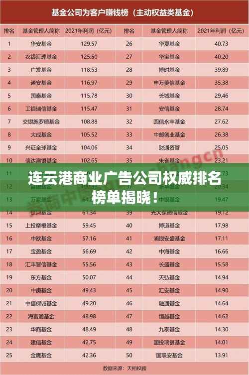 连云港商业广告公司权威排名榜单揭晓!