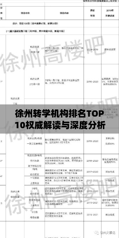 徐州转学机构排名TOP10权威解读与深度分析