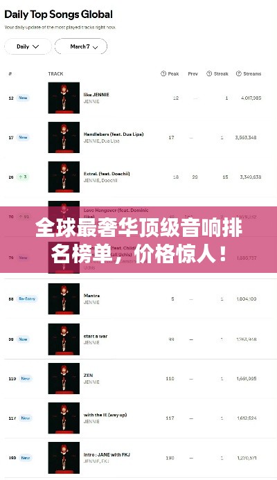 全球最奢华顶级音响排名榜单,价格惊人!