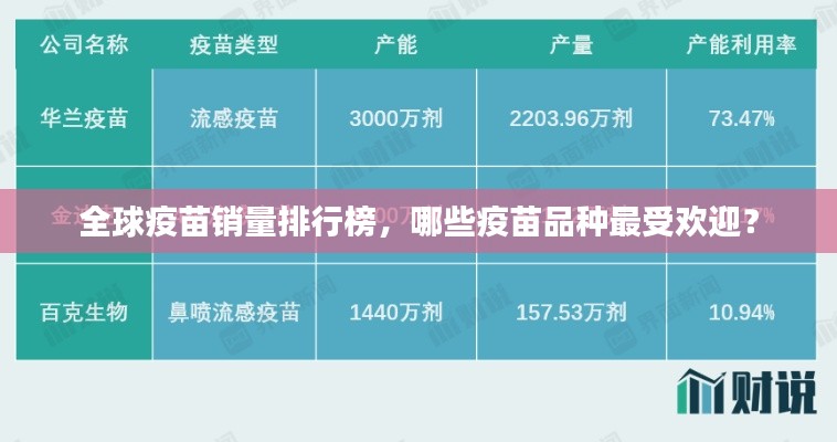 全球疫苗销量排行榜,哪些疫苗品种最受欢迎?