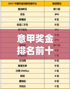意甲奖金排名前十揭晓,豪华奖励榜单重磅出炉!